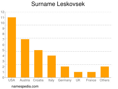 Familiennamen Leskovsek