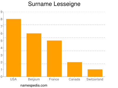 Familiennamen Lesseigne