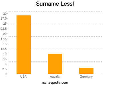 Surname Lessl