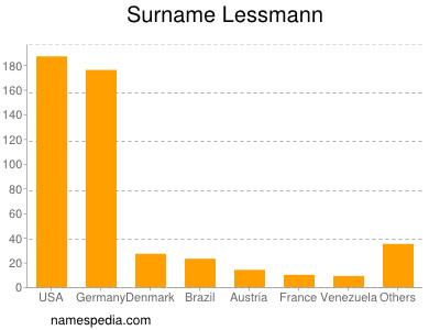Surname Lessmann