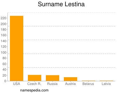 Surname Lestina