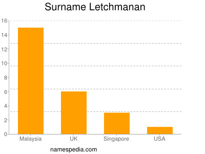 Familiennamen Letchmanan