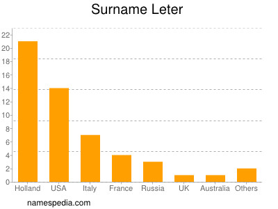 Surname Leter