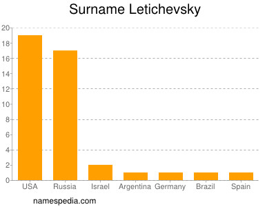 Familiennamen Letichevsky