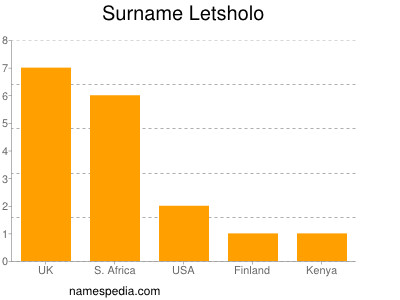 Surname Letsholo