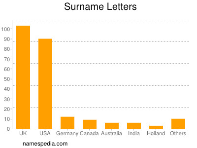 nom Letters