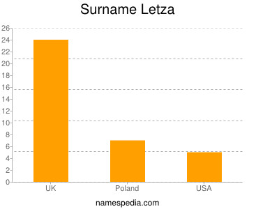 Familiennamen Letza