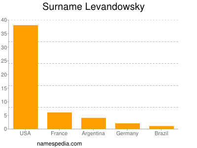 Familiennamen Levandowsky