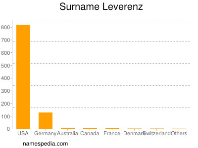 Familiennamen Leverenz