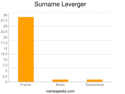 Familiennamen Leverger