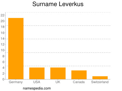 Familiennamen Leverkus