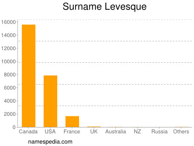 Familiennamen Levesque