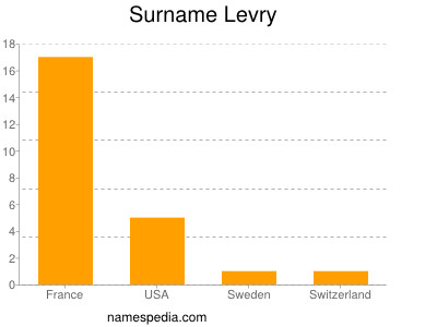 Familiennamen Levry