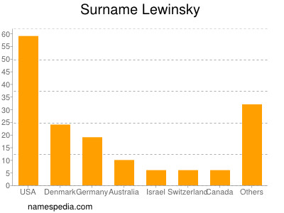 Familiennamen Lewinsky