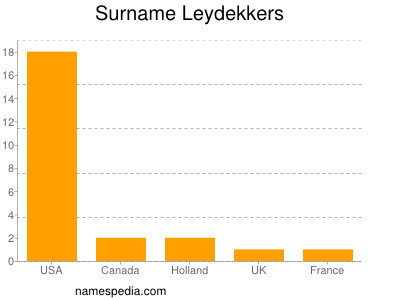 Familiennamen Leydekkers