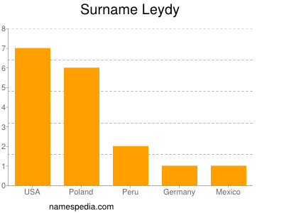 Familiennamen Leydy