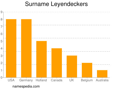 Familiennamen Leyendeckers