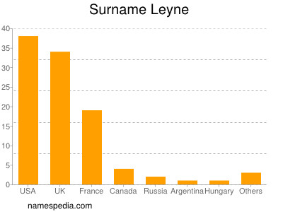 nom Leyne