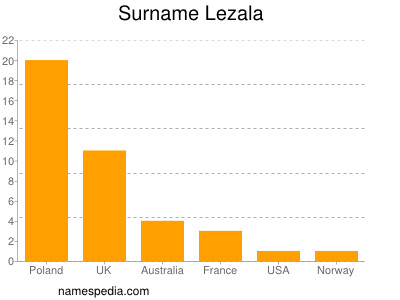 Familiennamen Lezala