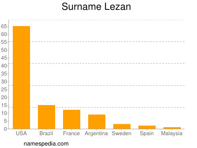 Familiennamen Lezan