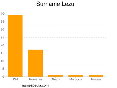 nom Lezu