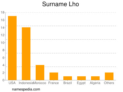 Familiennamen Lho