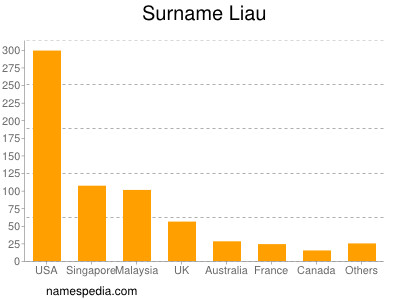 nom Liau