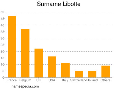 nom Libotte