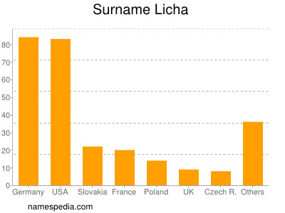 nom Licha