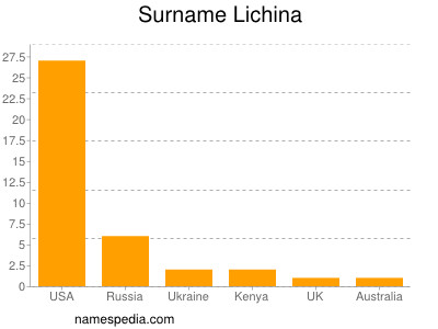 nom Lichina