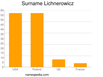 nom Lichnerowicz