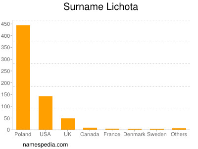 Surname Lichota