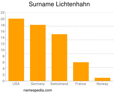 Familiennamen Lichtenhahn