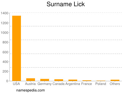 Familiennamen Lick