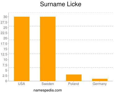 Familiennamen Licke