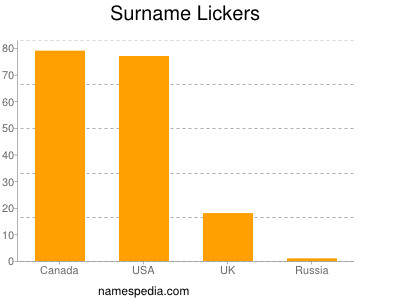 Familiennamen Lickers