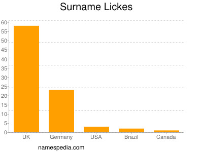 nom Lickes