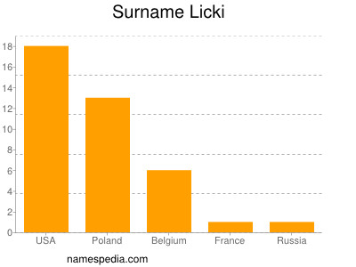 Familiennamen Licki