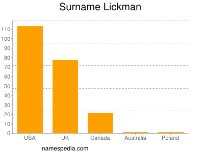 nom Lickman