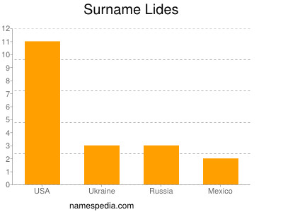 Surname Lides