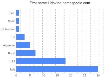 prenom Lidovina