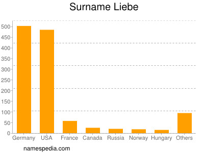 Familiennamen Liebe