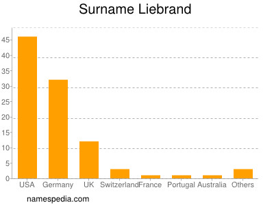 Surname Liebrand