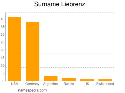 nom Liebrenz