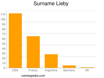 nom Lieby