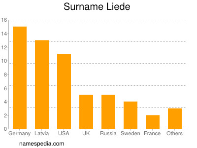 Surname Liede