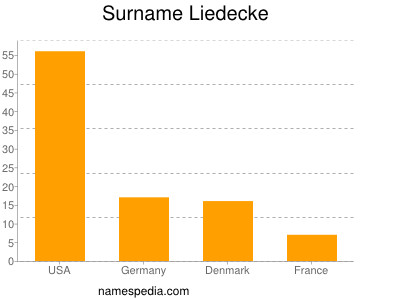 Familiennamen Liedecke