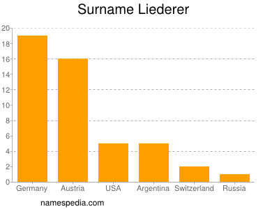 nom Liederer