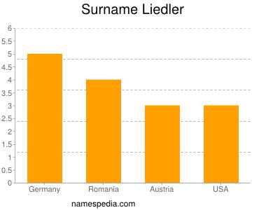 Familiennamen Liedler