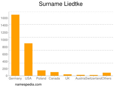 Familiennamen Liedtke